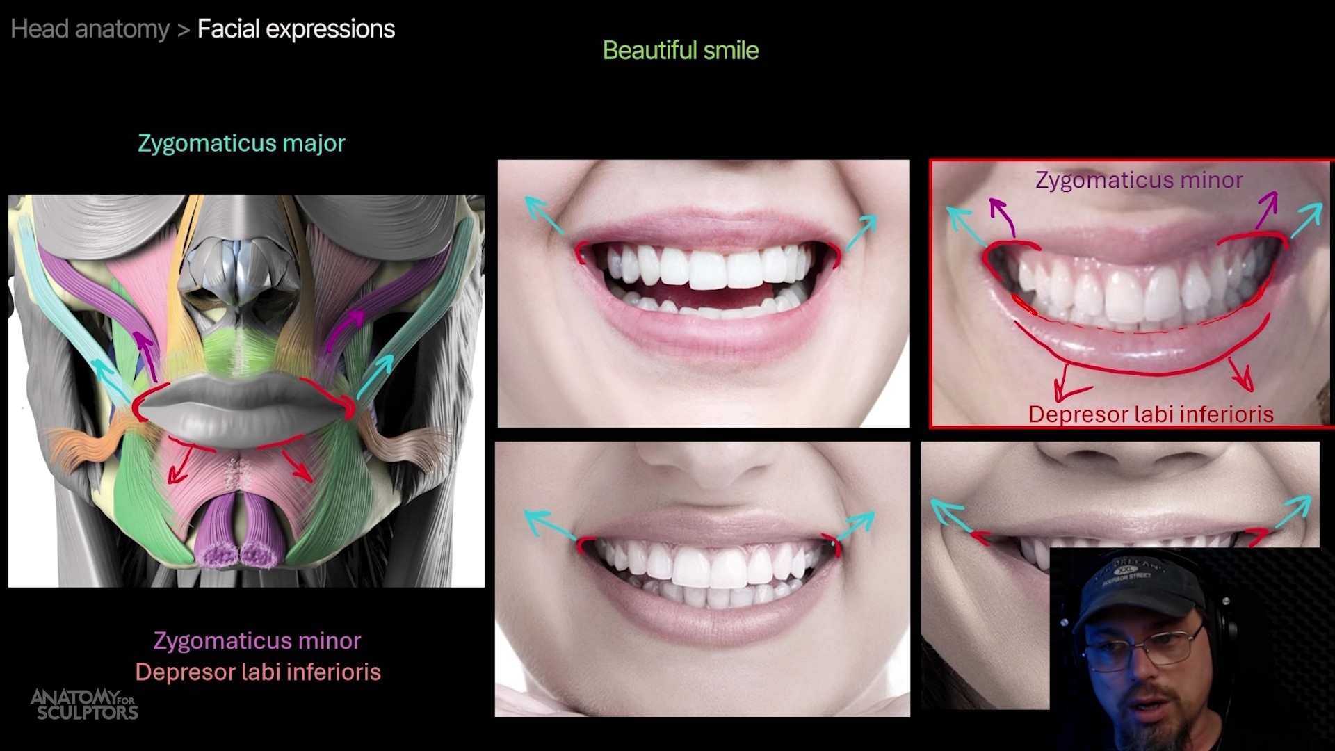Facial expressions