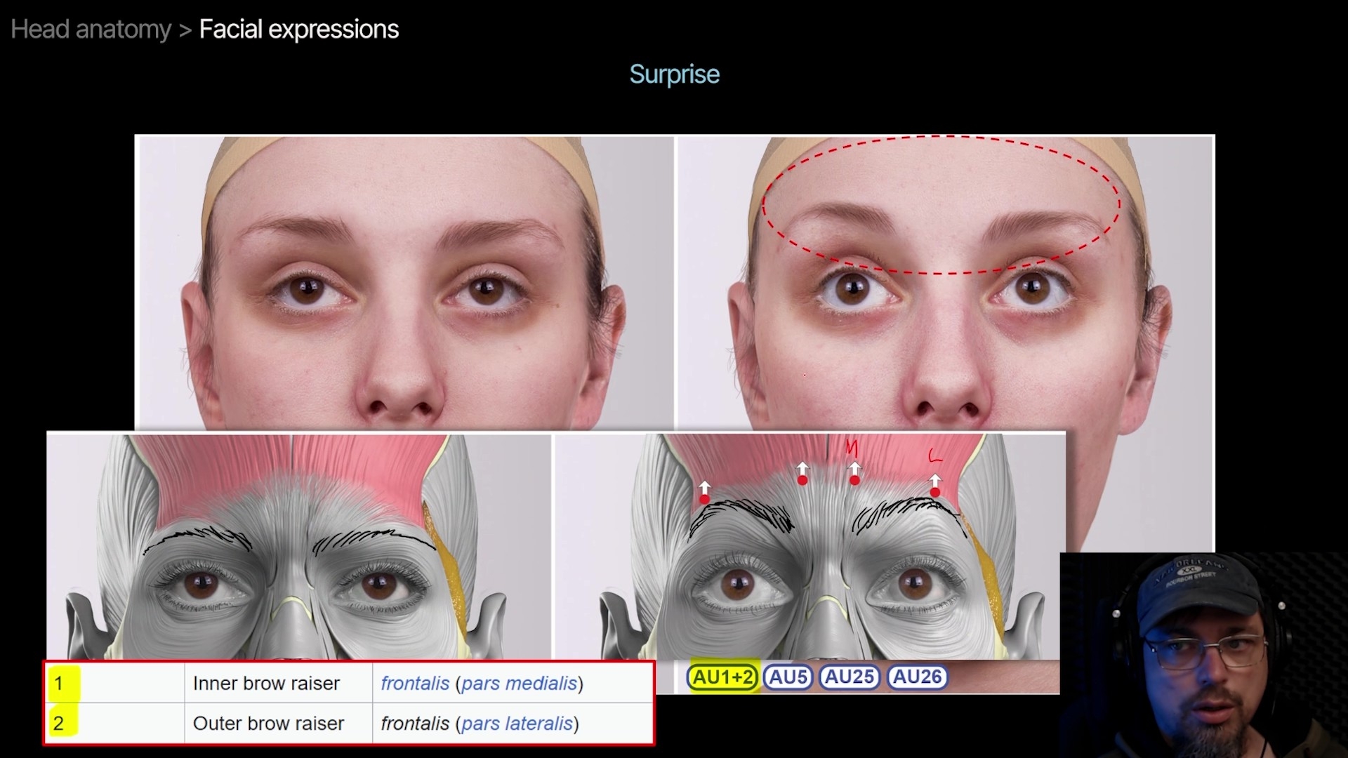 Facial expressions