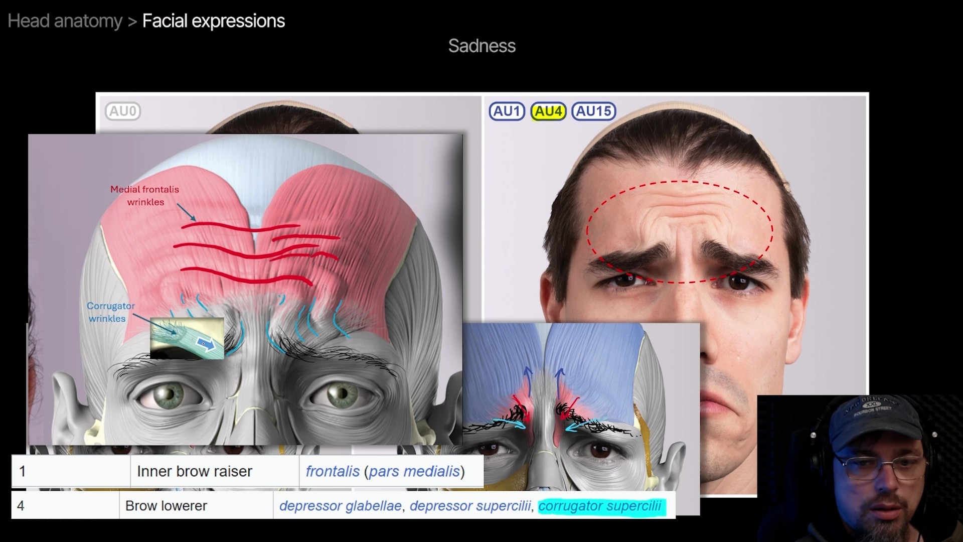 Facial expressions